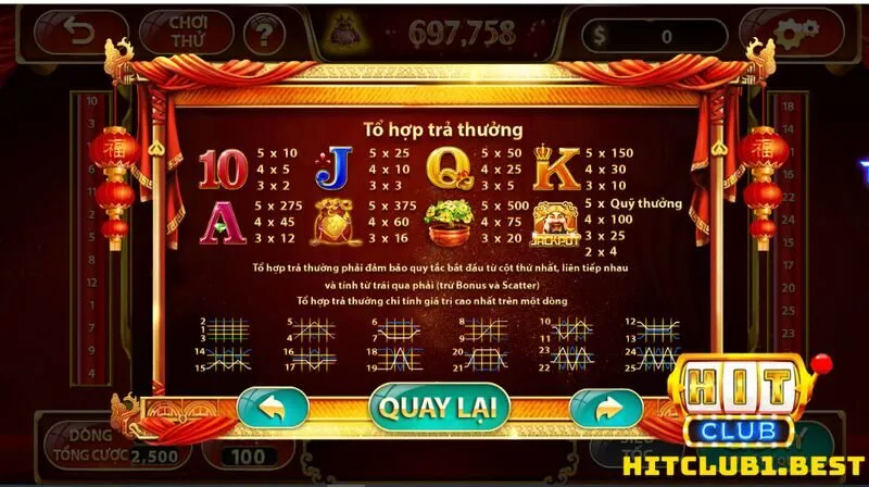 Review biểu tượng trong game Thần Tài Hit Club