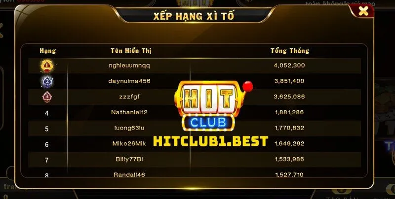 Thống kê liên tục bảng xếp hạng tại game xì tố Hit Club